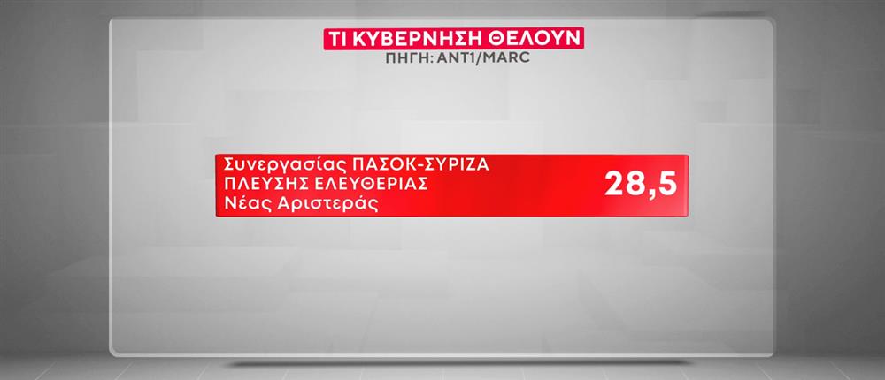 Κάρτες Δημοσκόπησης