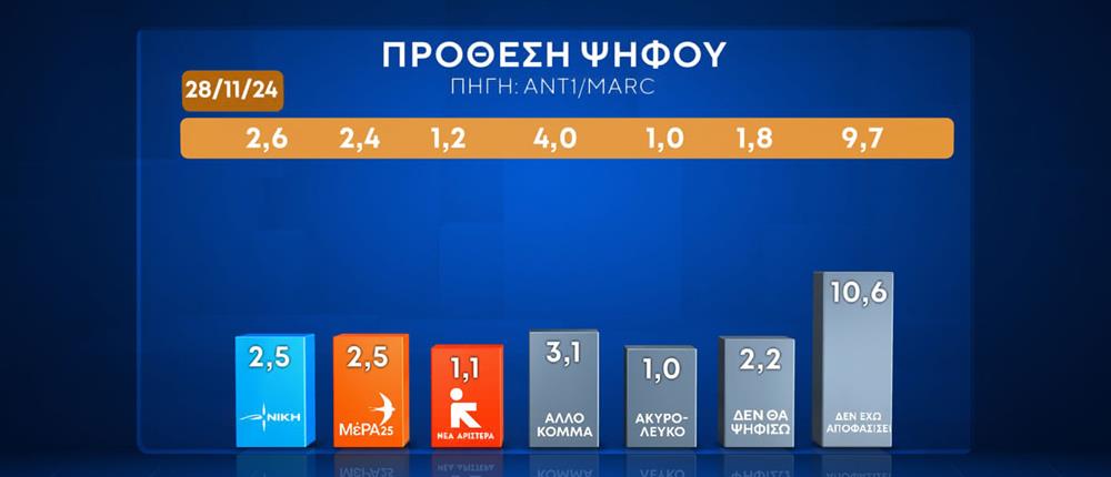 ΔΗΜΟΣΚΟΠΗΣΗ MARC - 2025 ΔΗΜΟΣΚΟΠΗΣΗ MARC - 2025