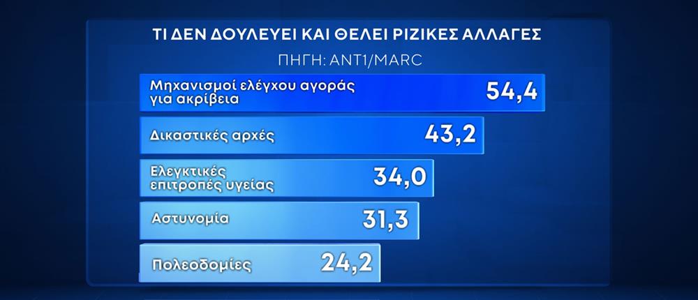ΔΗΜΟΣΚΟΠΗΣΗ MARC - 2025 ΔΗΜΟΣΚΟΠΗΣΗ MARC - 2025