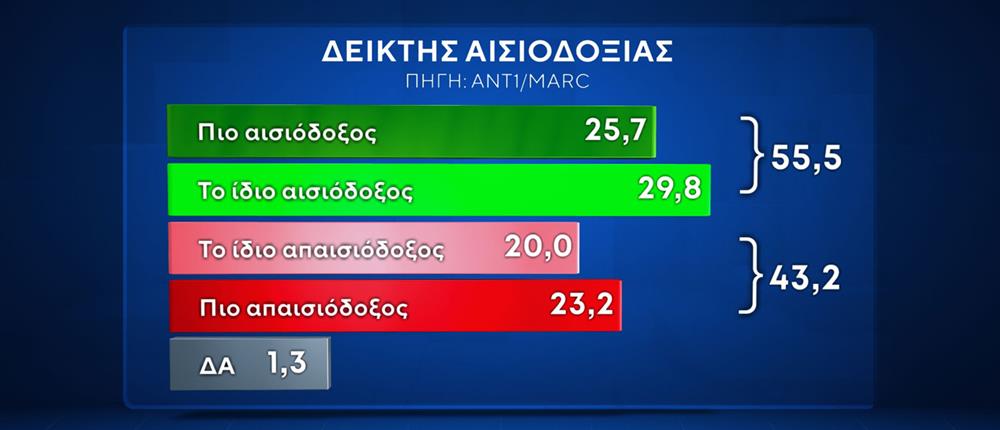 ΔΗΜΟΣΚΟΠΗΣΗ MARC - 2025 ΔΗΜΟΣΚΟΠΗΣΗ MARC - 2025