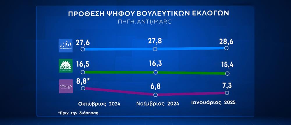 ΔΗΜΟΣΚΟΠΗΣΗ MARC - 2025 ΔΗΜΟΣΚΟΠΗΣΗ MARC - 2025