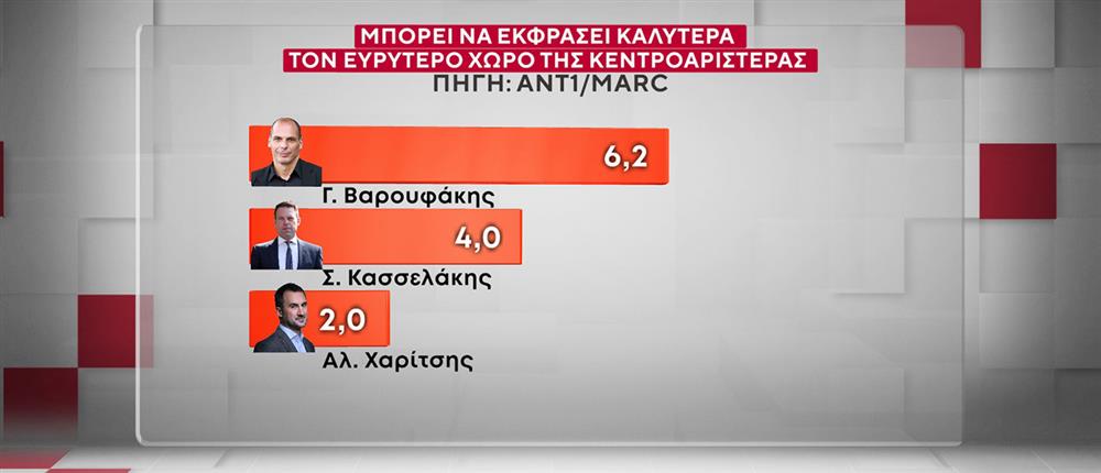 ΔΗΜΟΣΚΟΠΗΣΗ ANT1-MARC 20-10-25 ΔΗΜΟΣΚΟΠΗΣΗ ANT1-MARC 20-10-25