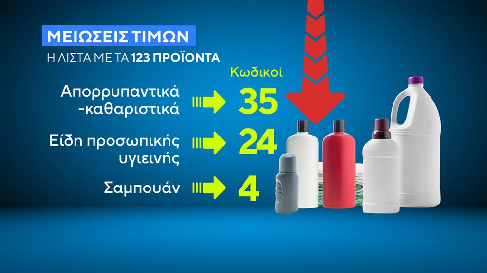 Μειώσεις τιμών Μειώσεις τιμών