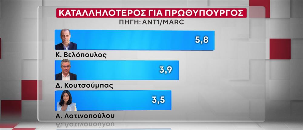 ΔΗΜΟΣΚΟΠΗΣΗ ANT1-MARC 20-10-25 ΔΗΜΟΣΚΟΠΗΣΗ ANT1-MARC 20-10-25
