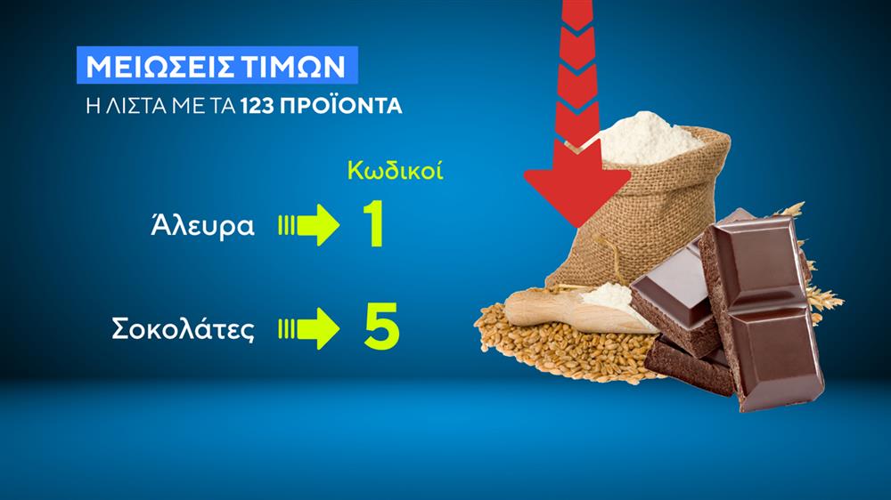 Μειώσεις τιμών Μειώσεις τιμών