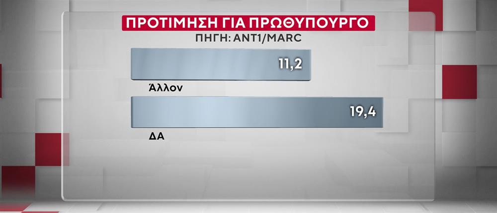 ΔΗΜΟΣΚΟΠΗΣΗ ANT1-MARC 20-10-25 ΔΗΜΟΣΚΟΠΗΣΗ ANT1-MARC 20-10-25