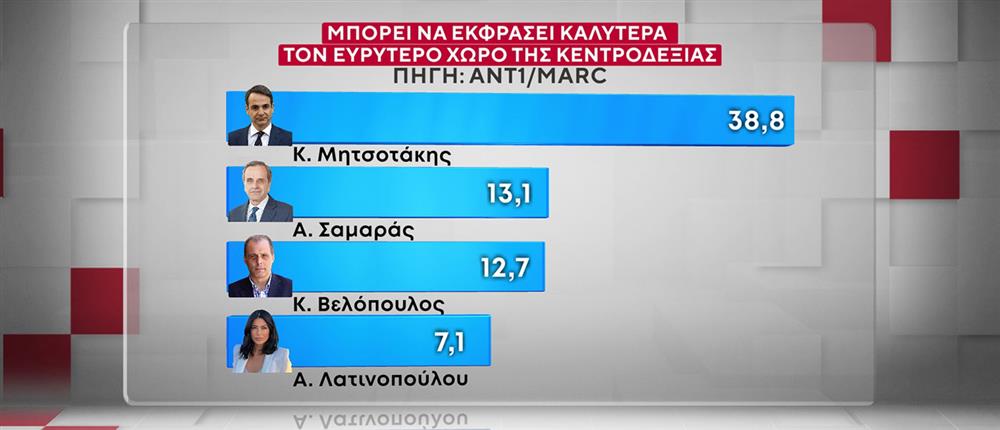 ΔΗΜΟΣΚΟΠΗΣΗ ANT1-MARC 20-10-25 ΔΗΜΟΣΚΟΠΗΣΗ ANT1-MARC 20-10-25