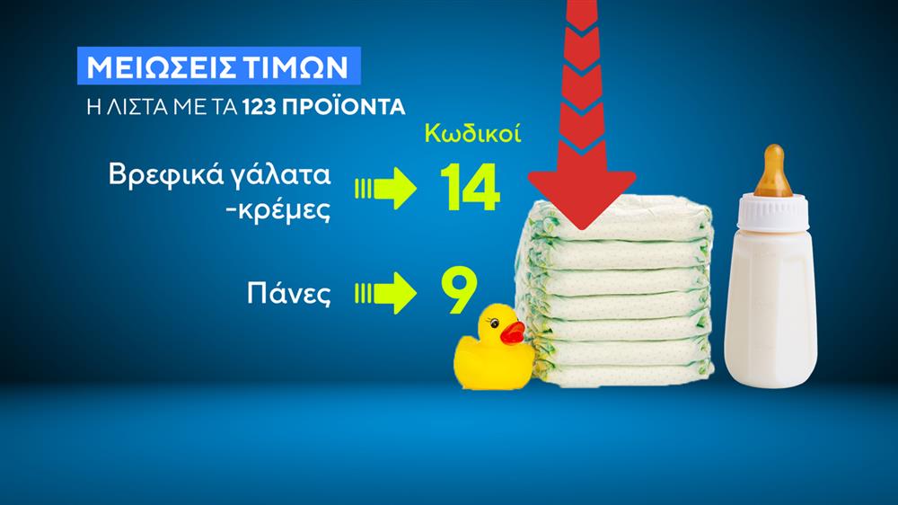 Μειώσεις τιμών Μειώσεις τιμών